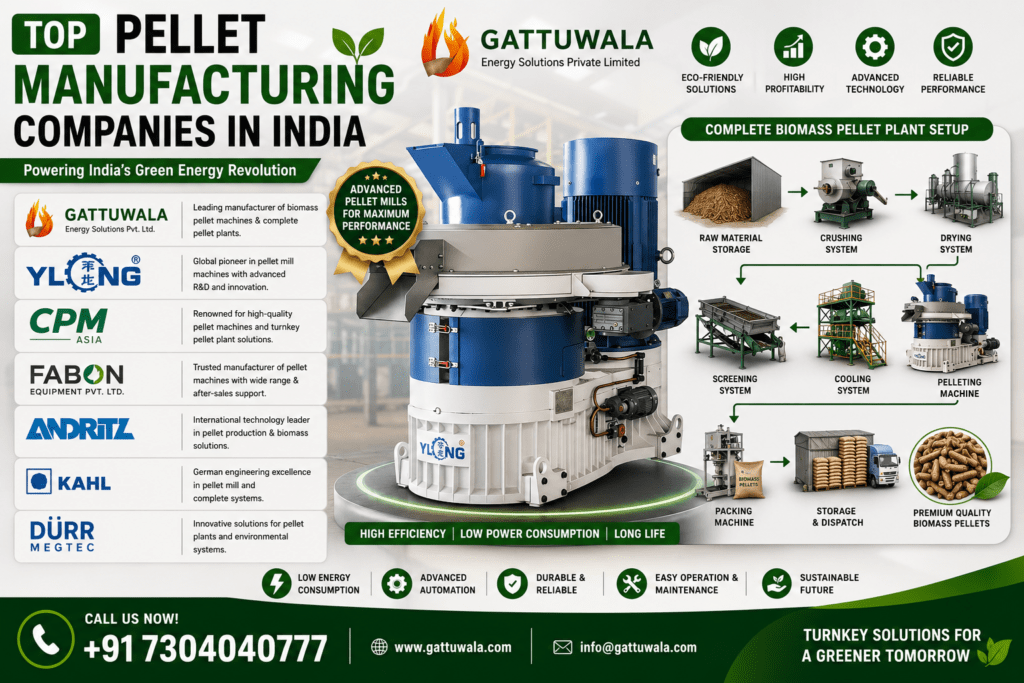 Top pellet manufacturing companies