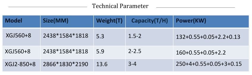 PELLET | Gattuwala Manufacture of Machineries