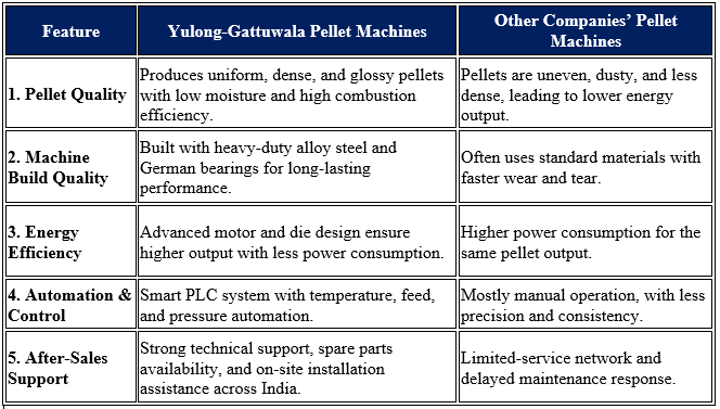 11564 | Gattuwala Manufacture of Machineries