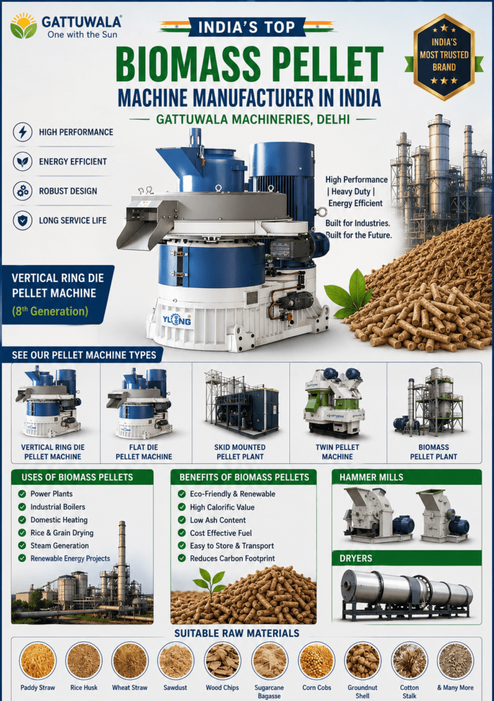 Pellet Machine Manufacturer