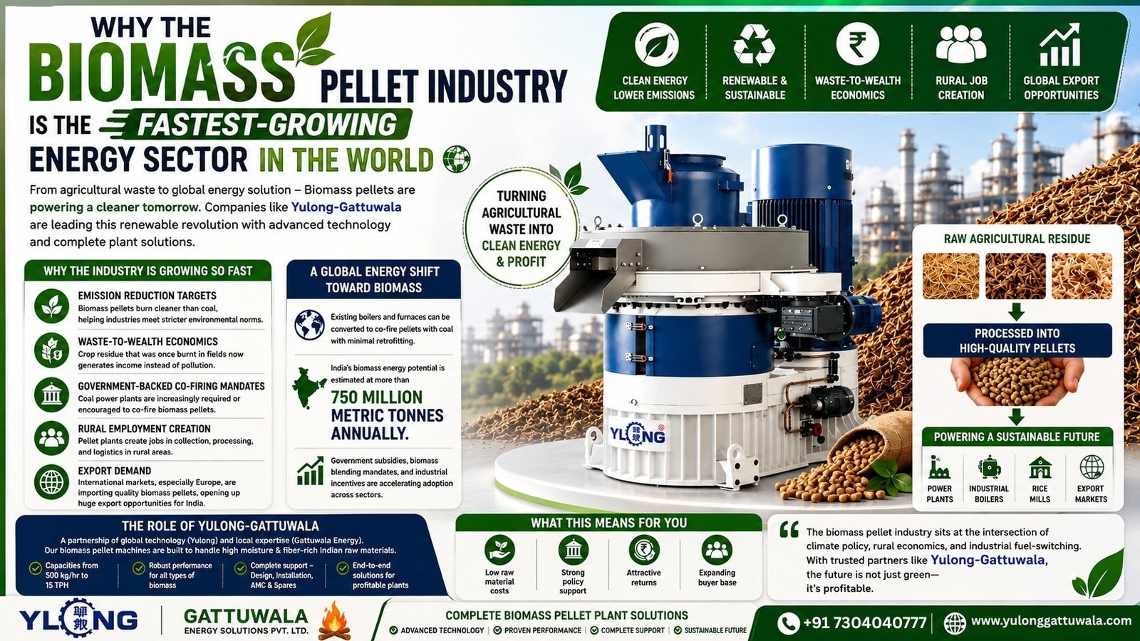 Biomass Pellet Machine Manufacturer & Supplier in India 39 biomass pellet industry