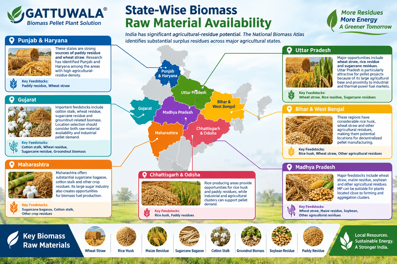 Biomass Pellet Plant in India: 2–5 TPH ROI & Raw Material 3 Biomass Pellet Plant