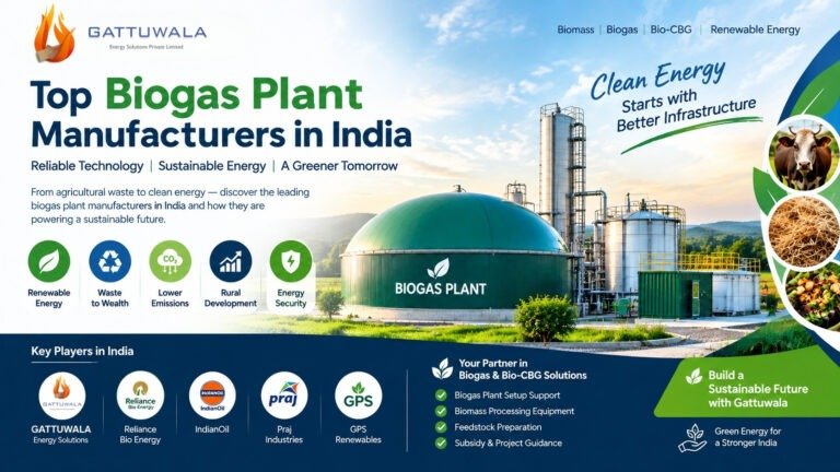 Top 5 Bio CBG Companies in India | No. 1 Gattuwala 4 Top biogas plant manufacturers in India 2026