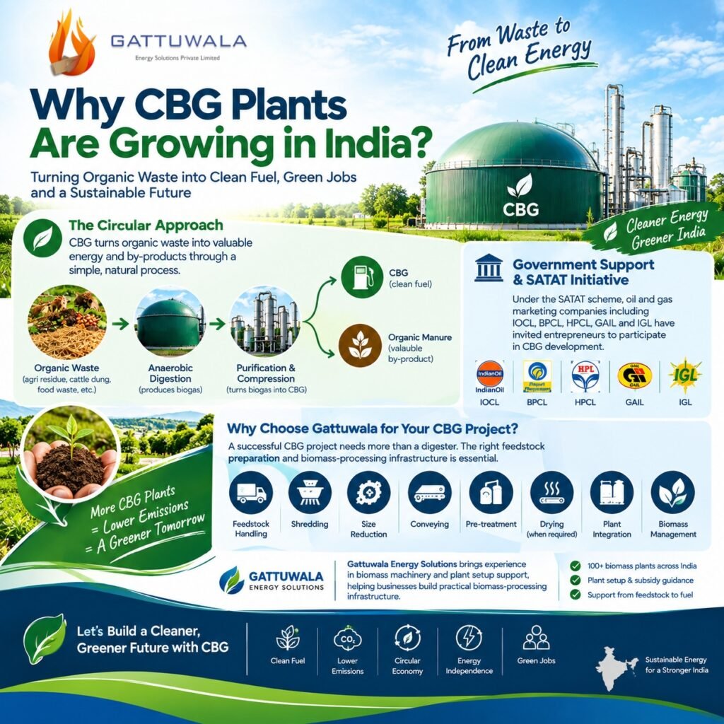 Top Biogas Plant Manufacturers in India 2026 | Gattuwala Guide 4 Top biogas plant manufacturers in India 2026