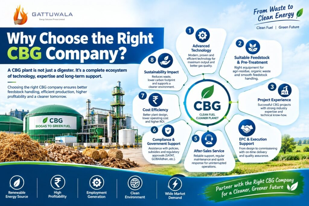 Top 5 Bio CBG Companies in India | No. 1 Gattuwala 3 Top 5 Bio CBG Companies in India