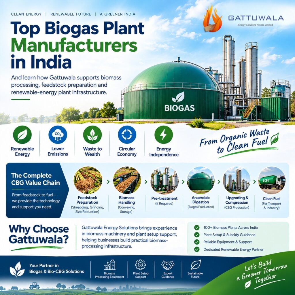Top Biogas Plant Manufacturers in India 2026 | Gattuwala Guide 3 Top biogas plant manufacturers in India 2026