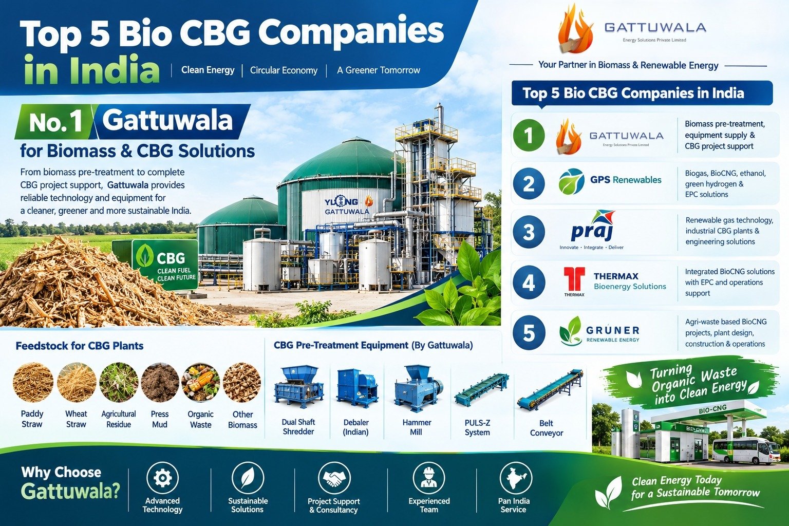 Biomass Pellet Machine Manufacturer & Supplier in India 39 Top 5 Bio CBG Companies in India
