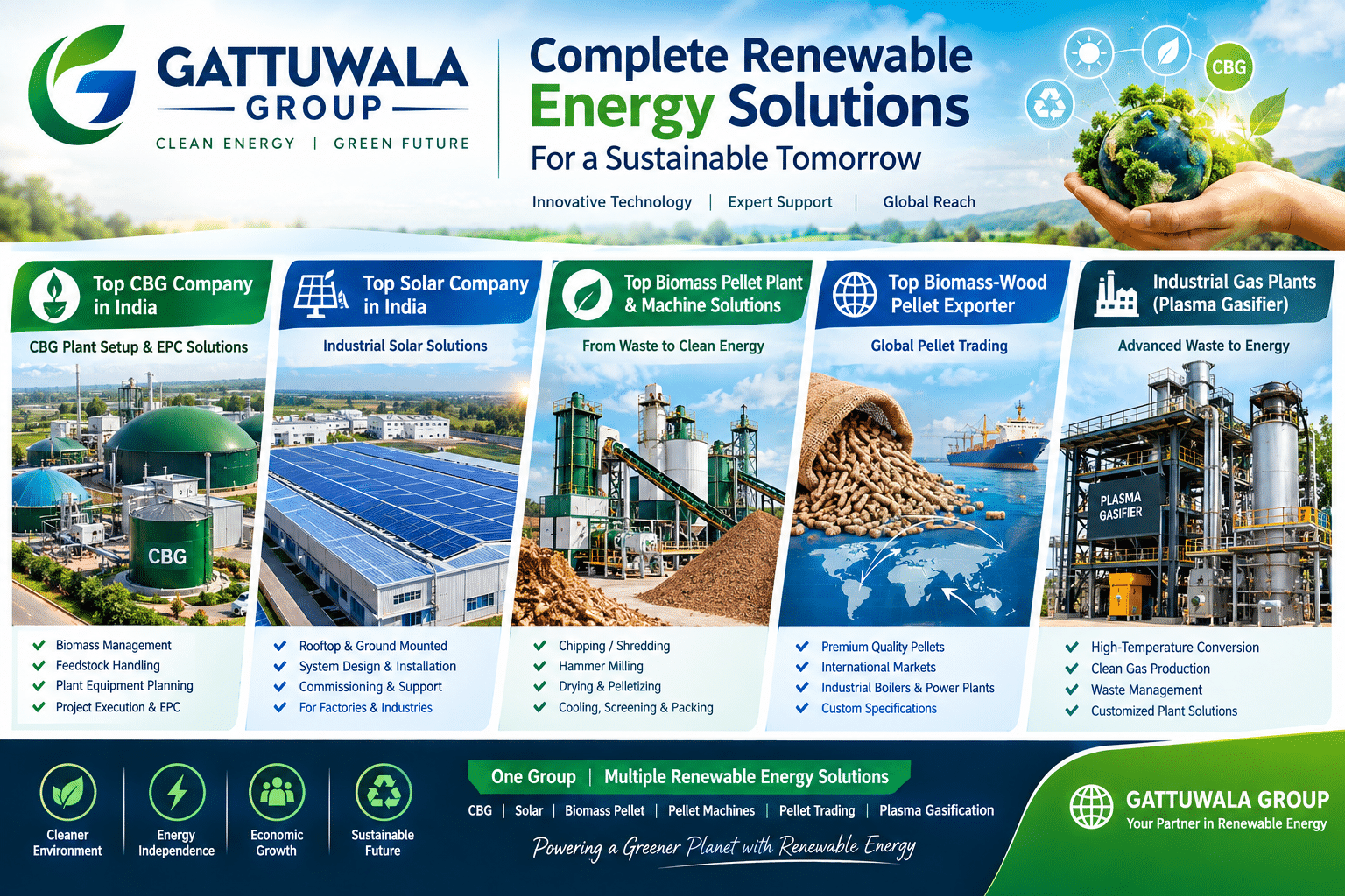 Gattuwala Group | CBG, Solar, Biomass Pellet & Gasification 3 Gattuwala Group CBG solar biomass pellet plant and plasma gasification