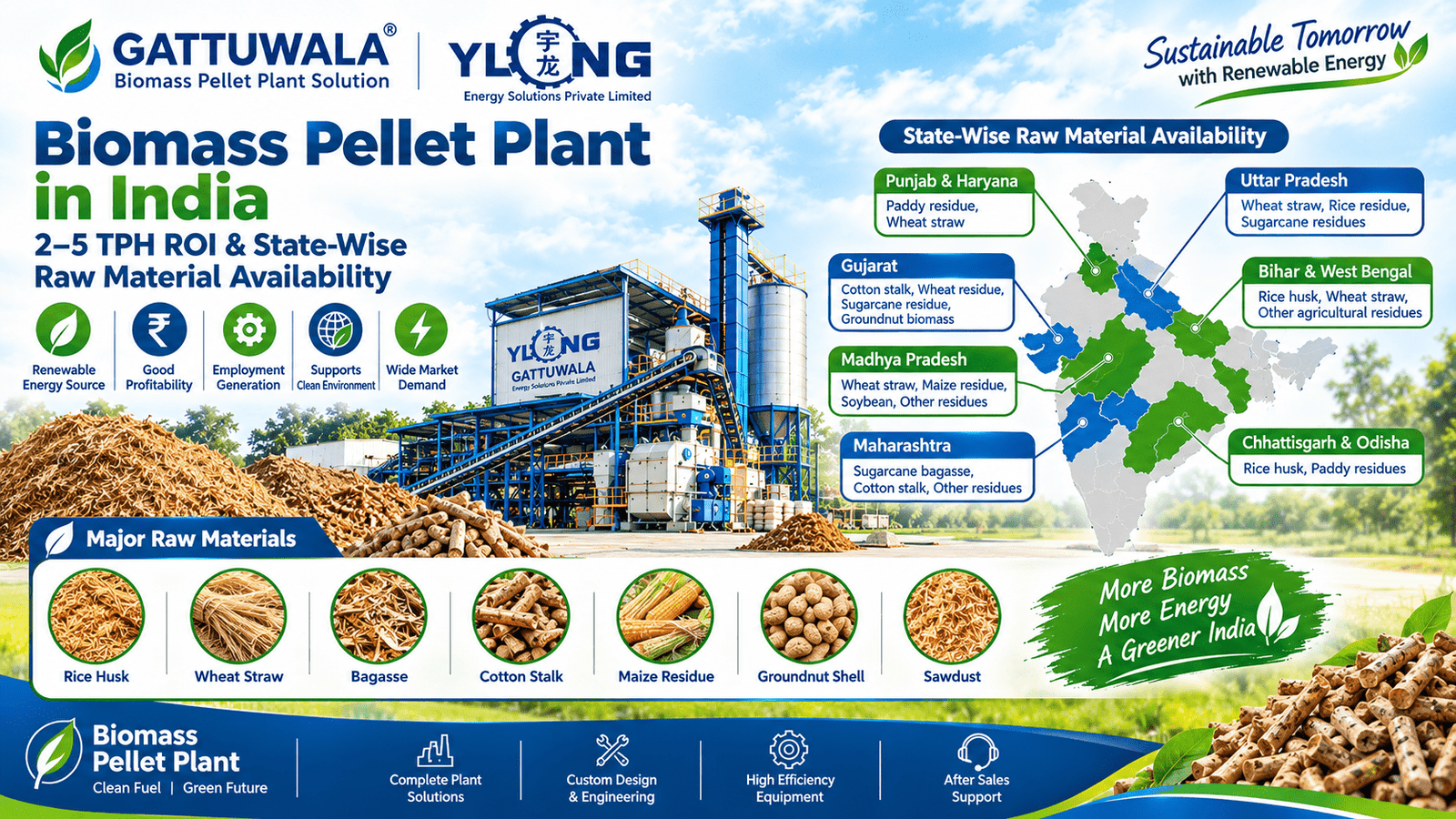 Biomass Pellet Machine Manufacturer & Supplier in India 39 Biomass Pellet Plant