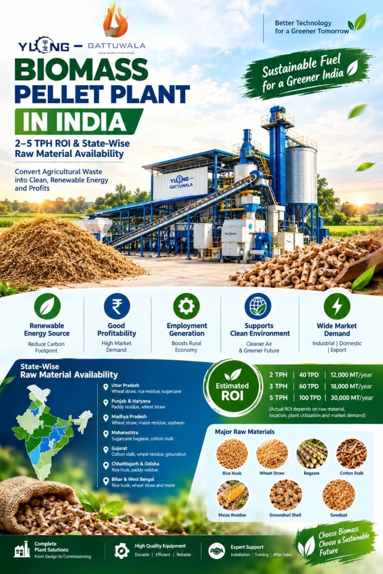 Biomass Pellet Plant in India: 2–5 TPH ROI & Raw Material 2 Biomass Pellet Plant