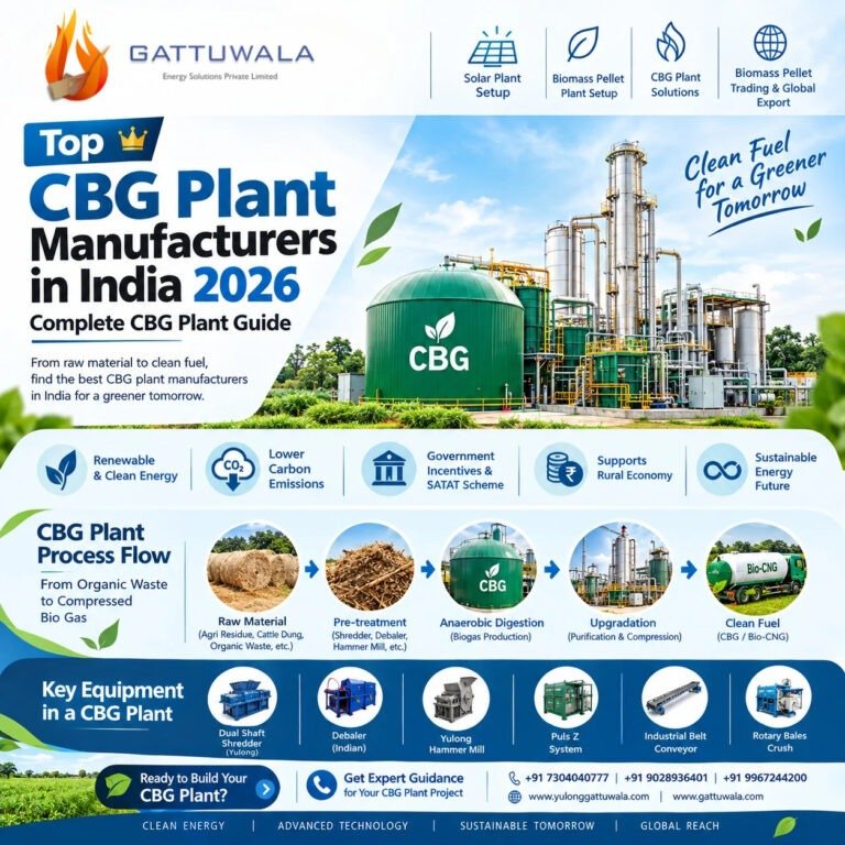 Top CBG Plant Manufacturers in India 3 CBG Plant Manufacturers in India