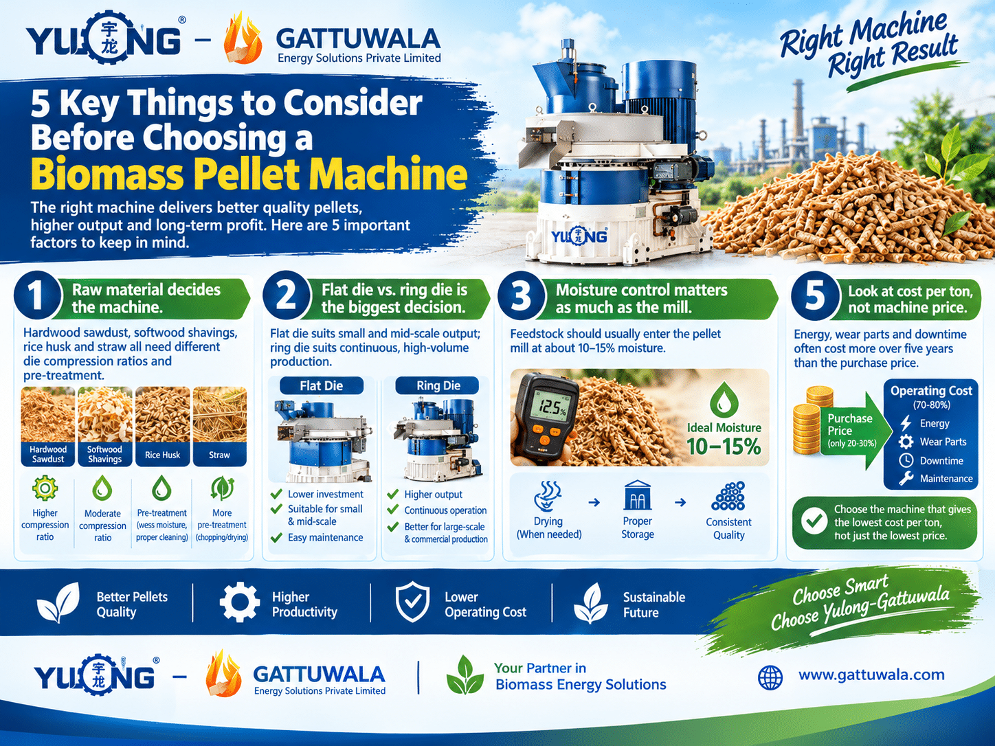 Biomass Pellet Machine Manufacturer & Supplier in India 39 biomass pellet machine