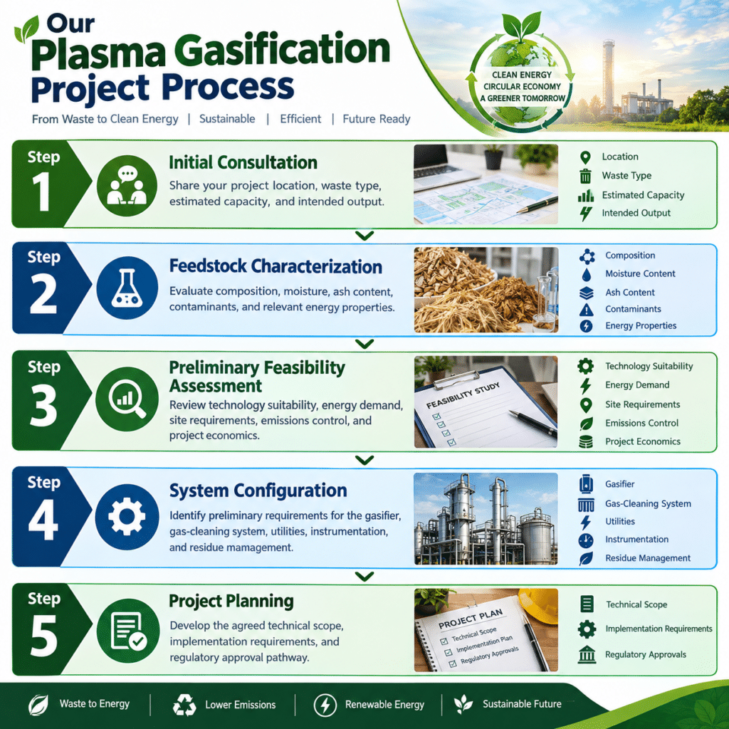 Plasma gasifier and industrial plasma gasification plant